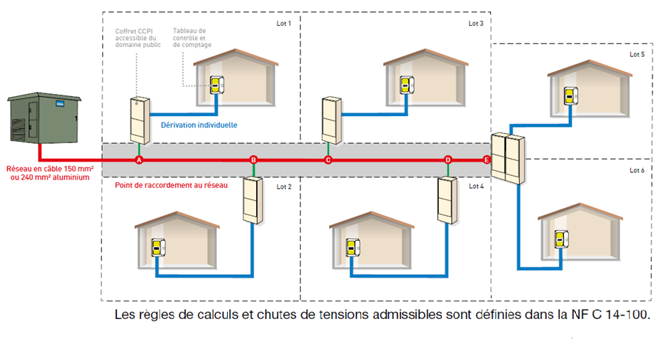 Règles de calculs NF C 14-100
